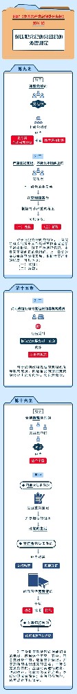 图解纪律处罚条例丨对违犯党纪的党组织的处置划定